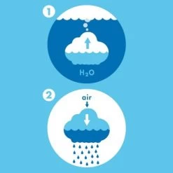 Jouet De Bain Nuage De Pluie Blanc 12 Jouet De Bain Nuage De Pluie Blanc -Djeco Magasin jouet de bain nuage de pluie blanc 6