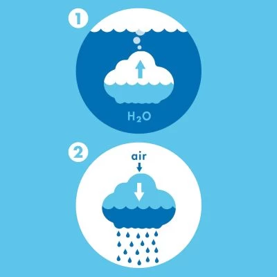 Jouet De Bain Nuage De Pluie Blanc 6 Jouet De Bain Nuage De Pluie Blanc – Image 6