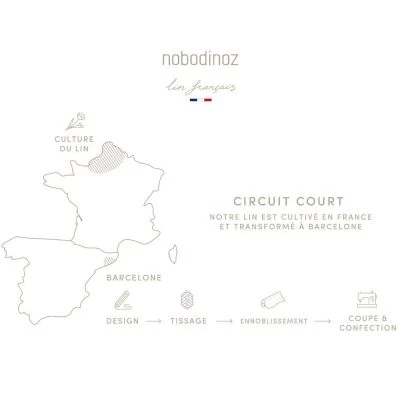 Tapis à Langer Waterproof Lin Français Greige 5 Tapis à Langer Waterproof Lin Français Greige – Image 5